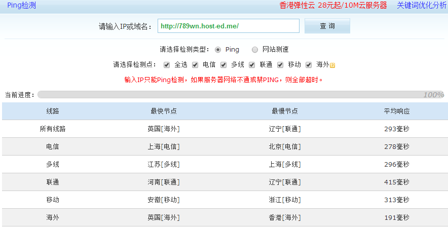 【HOST-ED.NET】1G磁盘空间10G月流量免费全能空间申请使用教程插图15 20151214204149 (1)