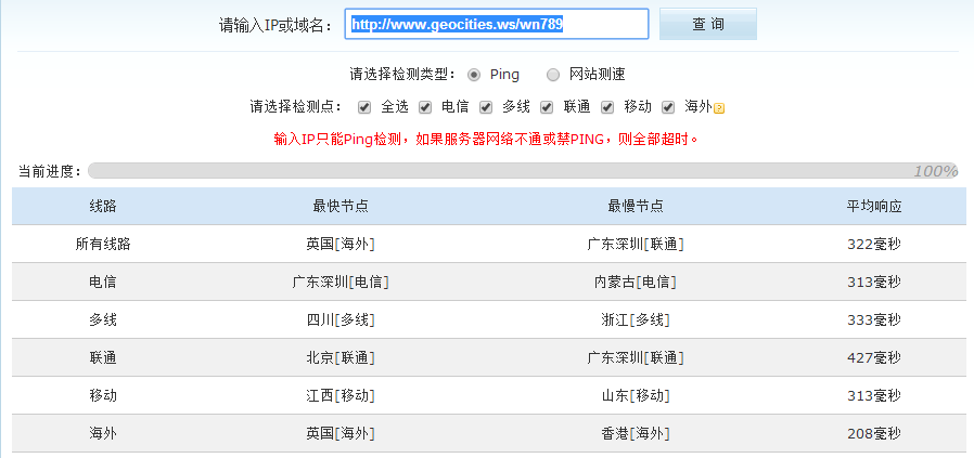 【GEOCITIES.ws】无限磁盘空间月流量免费静态空间申请使用教程插图7 20151224215820 (1)
