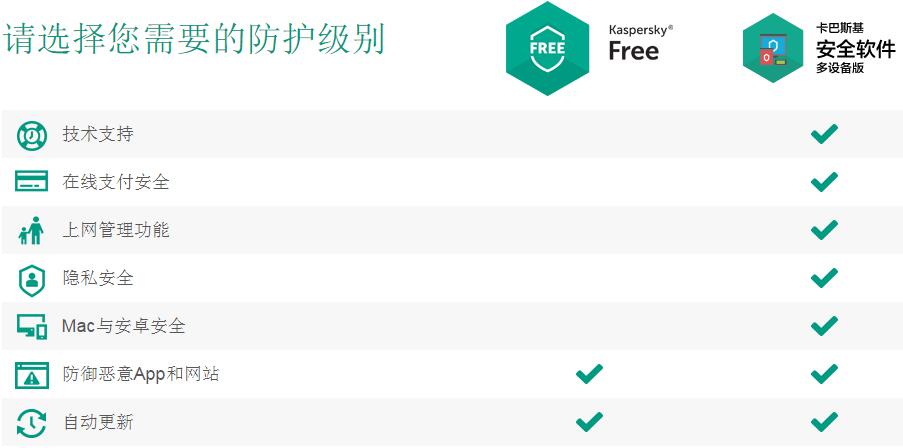 【kaspersky卡巴斯基】官方永久免费版下载-主机玖玖