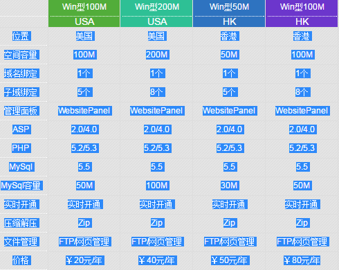 【指南针科技znznet】虚拟主机年付20起、VPS每月28元起、挂机宝每月10元起插图