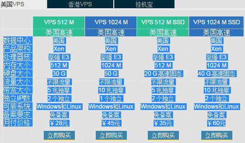 【指南针科技znznet】虚拟主机年付20起、VPS每月28元起、挂机宝每月10元起插图1