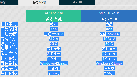 【指南针科技znznet】虚拟主机年付20起、VPS每月28元起、挂机宝每月10元起插图2