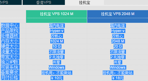 【指南针科技znznet】虚拟主机年付20起、VPS每月28元起、挂机宝每月10元起插图3