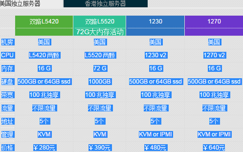 【指南针科技znznet】虚拟主机年付20起、VPS每月28元起、挂机宝每月10元起插图4
