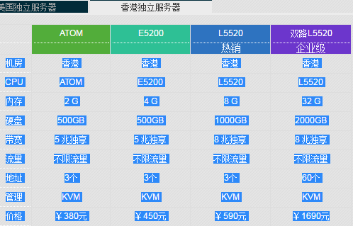 【指南针科技znznet】虚拟主机年付20起、VPS每月28元起、挂机宝每月10元起插图5