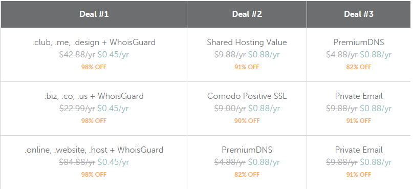 【美国NameCheap黑色星期五活动】0.46美元购域名、0.88美元购虚拟主机插图2