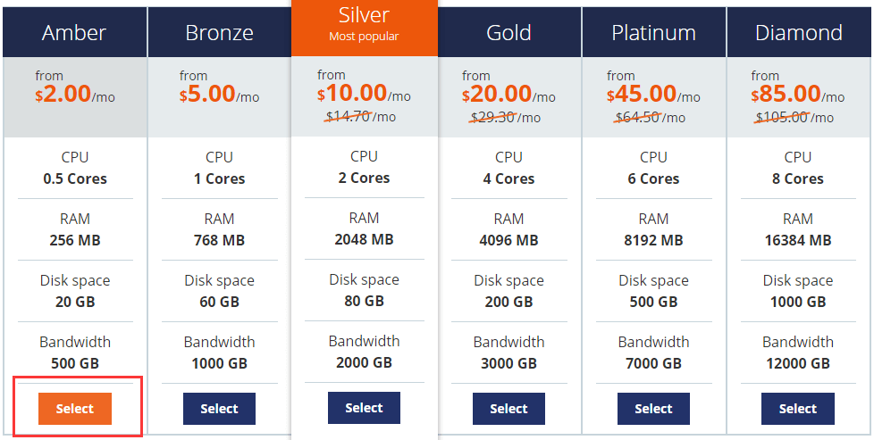 【美国Host1Plus】支付宝付款VPS年付175元起、虚拟主机年付223元送COM域名插图8 【美国Host1Plus】支付宝付款VPS年付175元起、虚拟主机年付223元送COM域名插图8