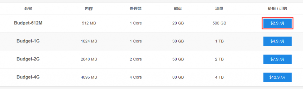 【斯塔克云计算Stack】限时512M内存VPS年付支付宝124元(续费同价)插图5 【斯塔克云计算Stack】限时512M内存VPS年付支付宝124元(续费同价)插图5