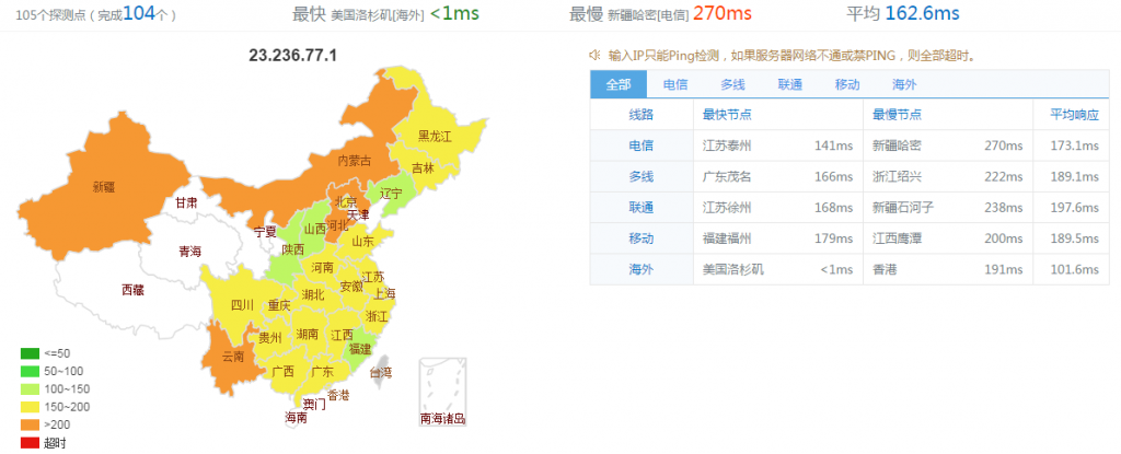 【国内VPS2EZ】洛杉矶C3机房双核1024M内存30G硬盘6M宽带VPS月付54元插图