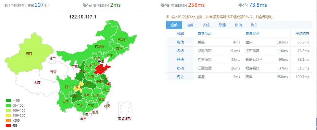 【国内VPS2EZ】洛杉矶C3机房双核1024M内存30G硬盘6M宽带VPS月付54元插图6