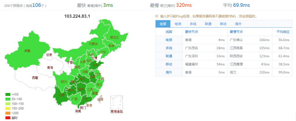 【国内VPS2EZ】洛杉矶C3机房双核1024M内存30G硬盘6M宽带VPS月付54元插图8