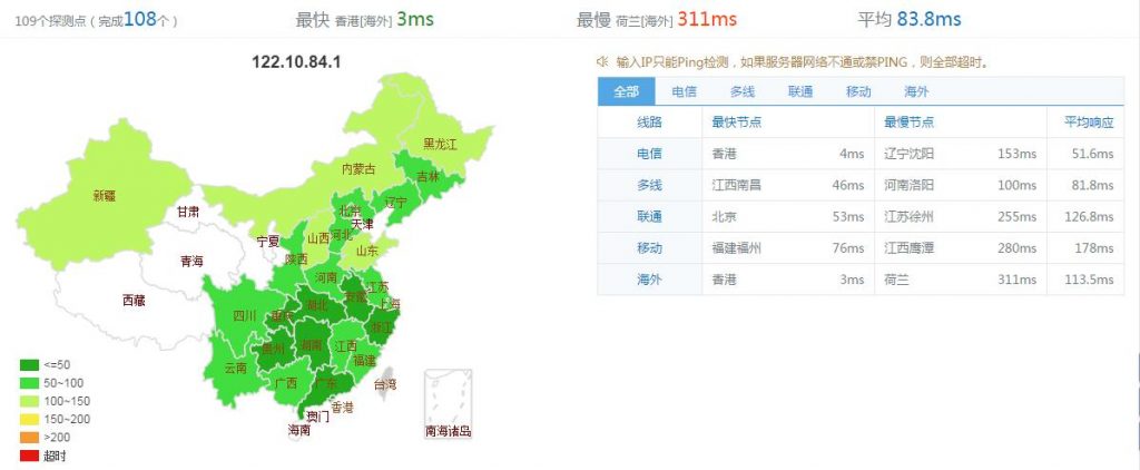 【中国野草云】1核1G内存20G硬盘1TB月流量KVM-VPS28元/月插图2