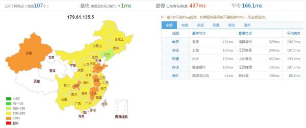 【美国HostDare】1核512M内存10G固态硬盘600G流量VPS支付宝86元/年插图 【美国HostDare】1核512M内存10G固态硬盘600G流量VPS支付宝86元/年插图