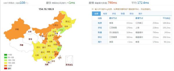 【美国HostDare】1核512M内存10G固态硬盘600G流量VPS支付宝86元/年插图2 【美国HostDare】1核512M内存10G固态硬盘600G流量VPS支付宝86元/年插图2
