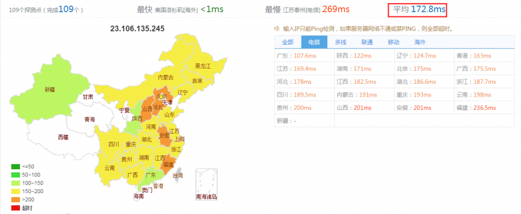 【高品质美国CN2】五大机房速度评测及国内用户购买推荐插图