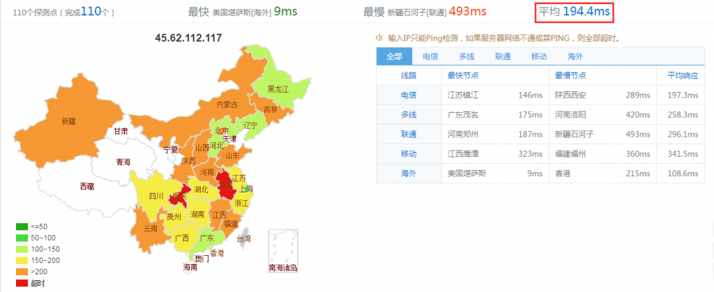 【高品质美国CN2】五大机房速度评测及国内用户购买推荐插图2