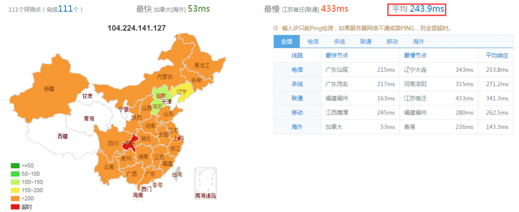 【高品质美国CN2】五大机房速度评测及国内用户购买推荐插图6