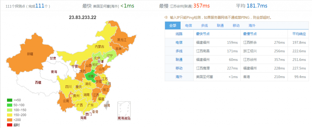 【高品质美国CN2】五大机房速度评测及国内用户购买推荐插图4