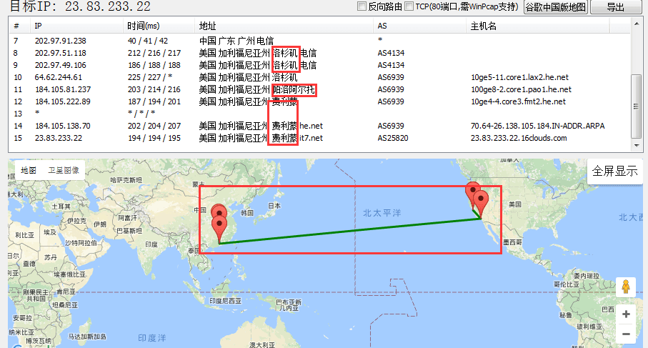 【高品质美国CN2】五大机房速度评测及国内用户购买推荐插图5