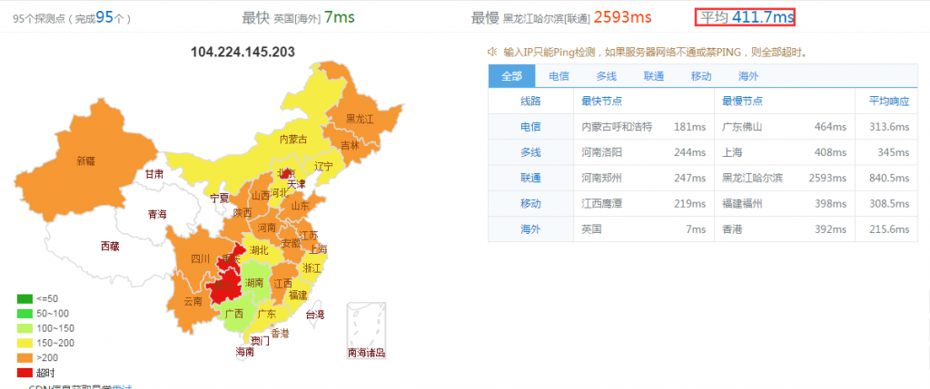 【高品质美国CN2】五大机房速度评测及国内用户购买推荐插图8