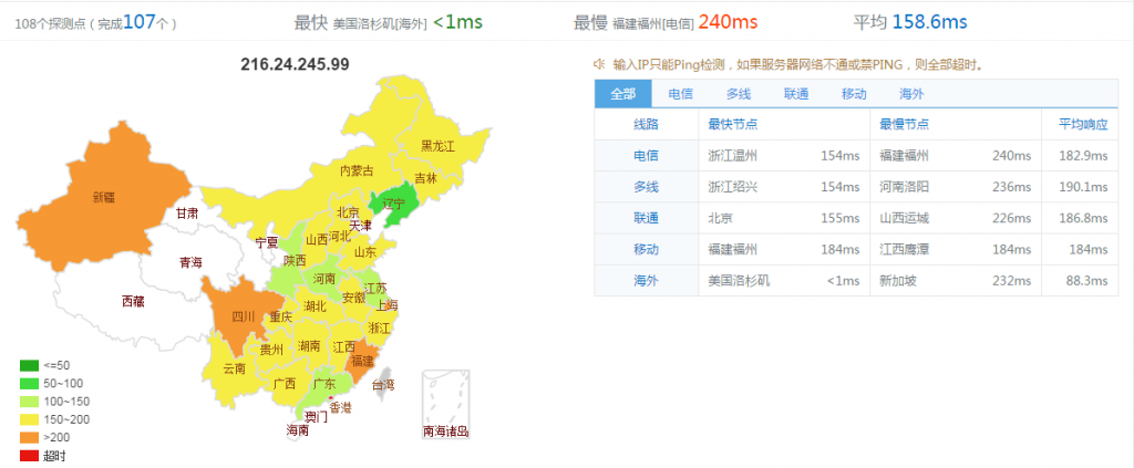 【糖果主机Sugarhosts】5大机房速评测及国内购买机房推荐插图 【糖果主机Sugarhosts】5大机房速评测及国内购买机房推荐插图