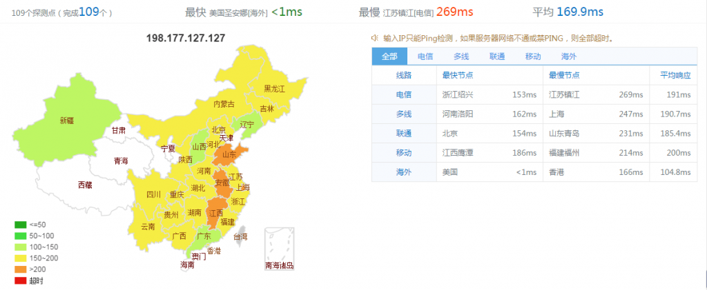 【糖果主机Sugarhosts】5大机房速评测及国内购买机房推荐插图3 【糖果主机Sugarhosts】5大机房速评测及国内购买机房推荐插图3