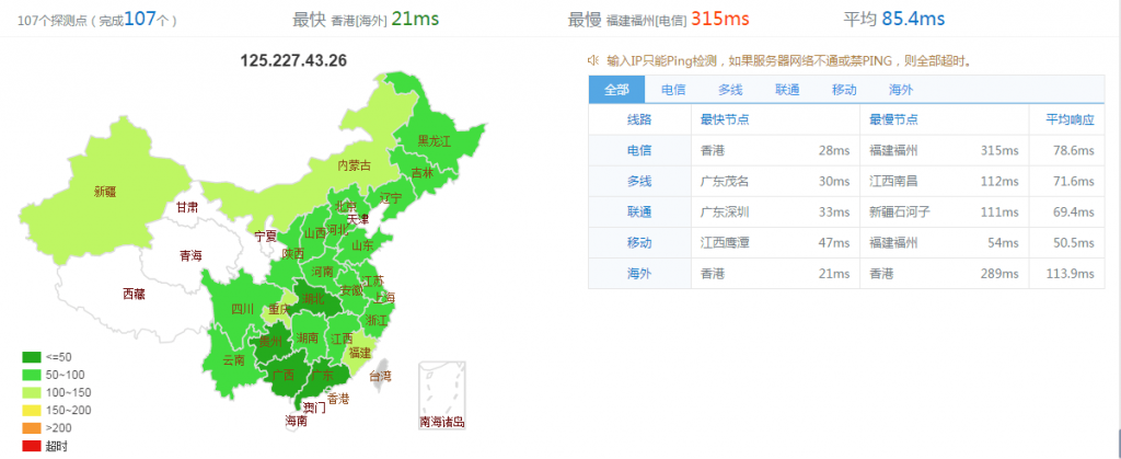 【糖果主机Sugarhosts】5大机房速评测及国内购买机房推荐插图9 【糖果主机Sugarhosts】5大机房速评测及国内购买机房推荐插图9