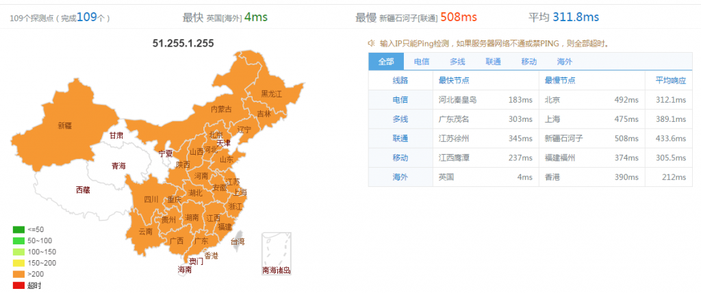 【糖果主机Sugarhosts】5大机房速评测及国内购买机房推荐插图15 【糖果主机Sugarhosts】5大机房速评测及国内购买机房推荐插图15