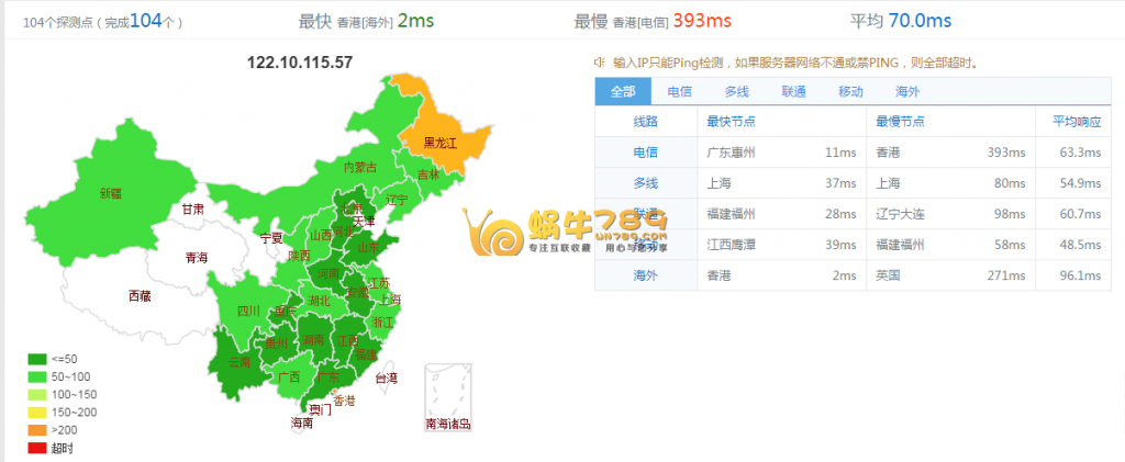 TECHNETCAL香港、美国虚拟主机27元/年起<span style=”color:#F6882D”>[2012年老商家]</span>插图9
