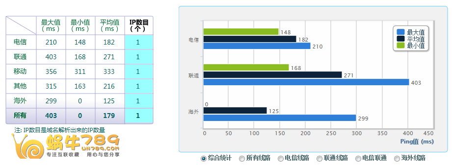 高品质美国CN2凤凰城PHOENIX AZ机房VPS性能评测插图7