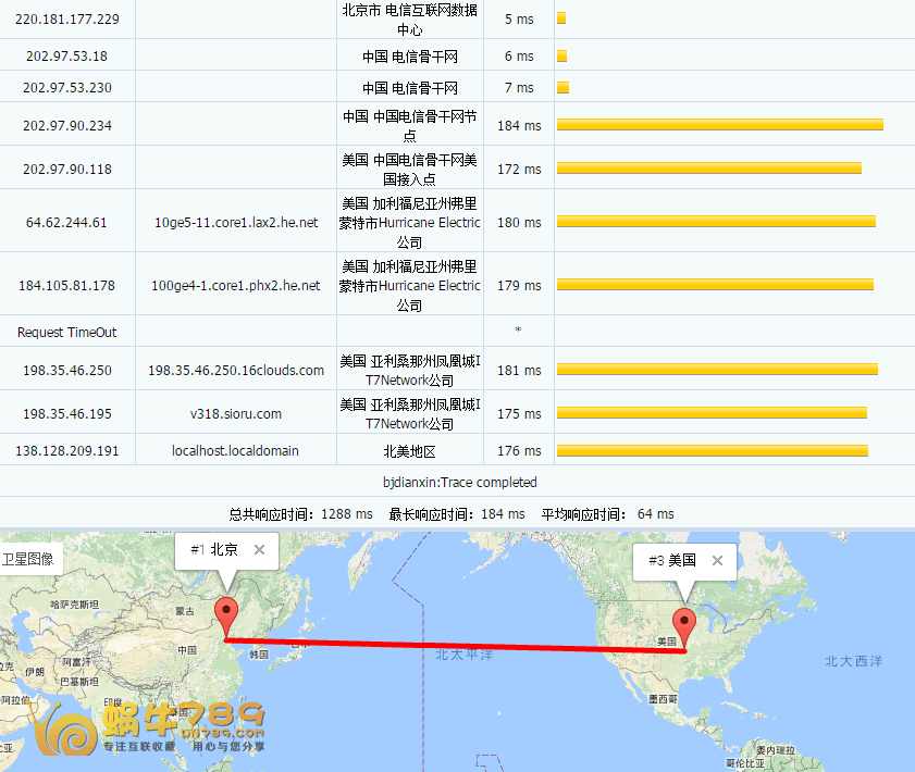 高品质美国CN2凤凰城PHOENIX AZ机房VPS性能评测插图8