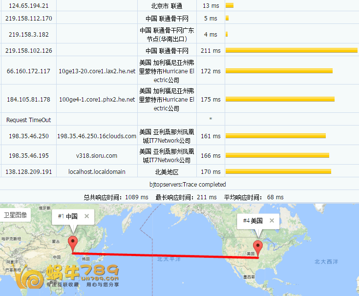 高品质美国CN2凤凰城PHOENIX AZ机房VPS性能评测插图9
