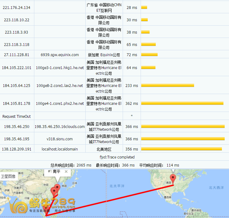 高品质美国CN2凤凰城PHOENIX AZ机房VPS性能评测插图10