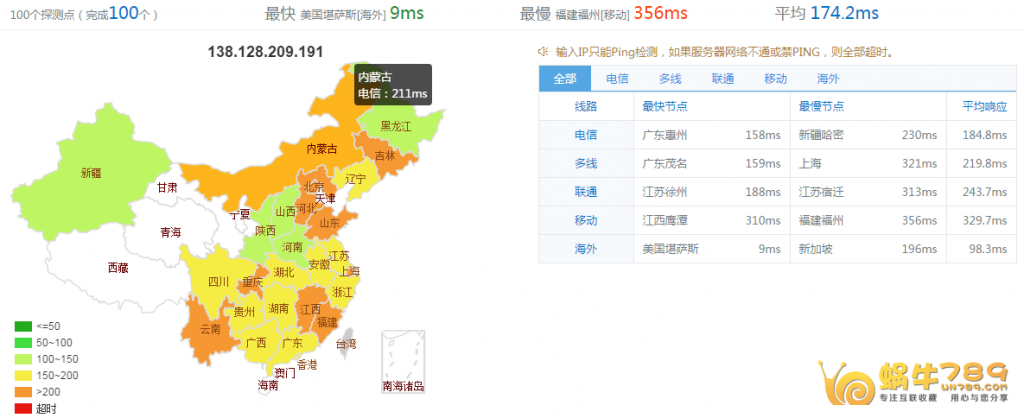 如何对VPS进行性能测试及UnixBench跑分工具使用教程插图6