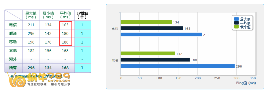 BudgetVM洛杉矶1核512M内存2T流量172元/年<span style=”color:#F6882D”>[老牌商家推荐]</span>插图13