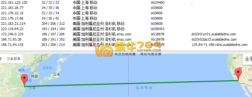 BudgetVM洛杉矶1核512M内存2T流量172元/年<span style=”color:#F6882D”>[老牌商家推荐]</span>插图16