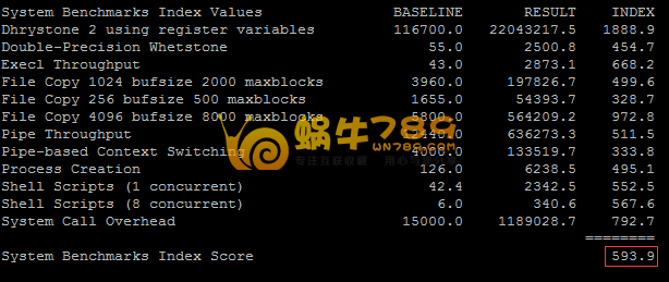 BudgetVM洛杉矶1核512M内存2T流量172元/年<span style=”color:#F6882D”>[老牌商家推荐]</span>插图17