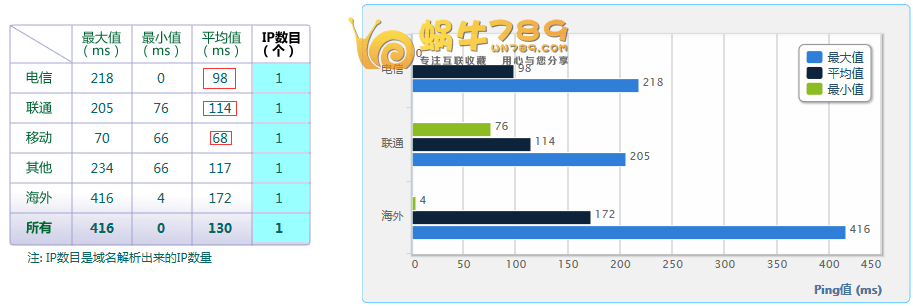 DGCHost新加坡VPS 1核512M内存20G硬盘10Mbps首月11.99元插图8