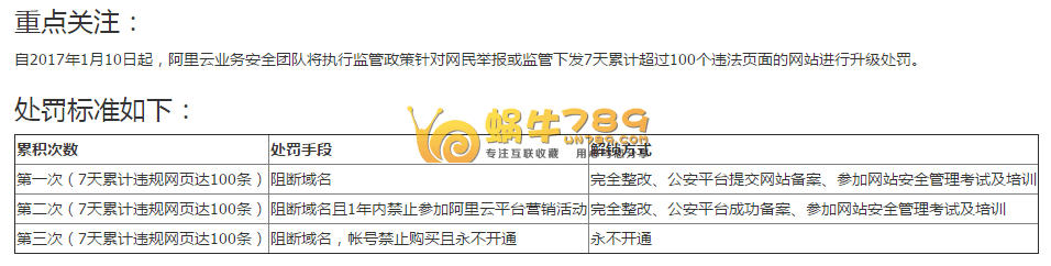 如何解决阿里云违规URL屏蔽访问处理问题插图 如何解决阿里云违规URL屏蔽访问处理问题插图
