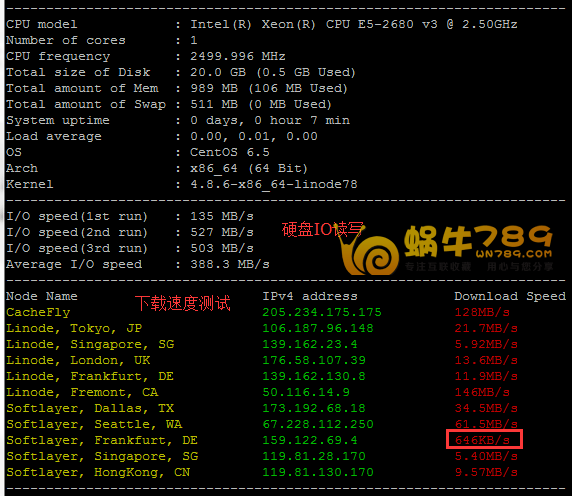Linode VPS日本东京机房和美国弗里特朗机房性能测试插图