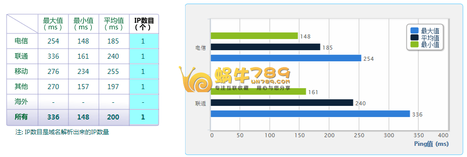 Linode VPS日本东京机房和美国弗里特朗机房性能测试插图1