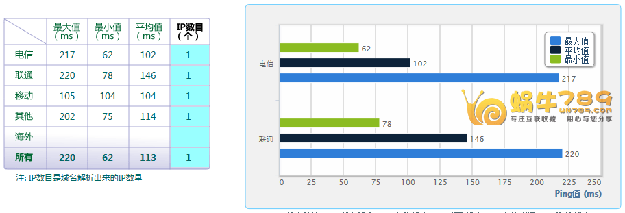 Linode VPS日本东京机房和美国弗里特朗机房性能测试插图5
