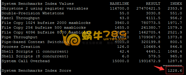 Linode VPS日本东京机房和美国弗里特朗机房性能测试插图3