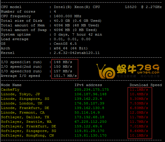 美国IdcBuster OpenVZ VPS、KVM VPS性能测试及对比插图5 美国IdcBuster OpenVZ VPS、KVM VPS性能测试及对比插图5