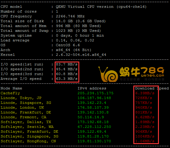 美国IdcBuster OpenVZ VPS、KVM VPS性能测试及对比插图 美国IdcBuster OpenVZ VPS、KVM VPS性能测试及对比插图