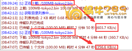 美国IdcBuster OpenVZ VPS、KVM VPS性能测试及对比插图1 美国IdcBuster OpenVZ VPS、KVM VPS性能测试及对比插图1