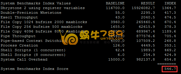 美国IdcBuster OpenVZ VPS、KVM VPS性能测试及对比插图4 美国IdcBuster OpenVZ VPS、KVM VPS性能测试及对比插图4