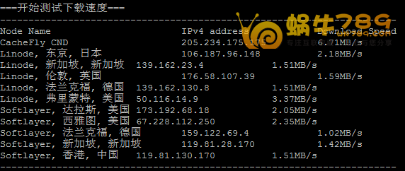Linux系统VPS(服务器)性能一键测试脚本插图3