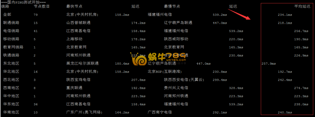 Linux系统VPS(服务器)性能一键测试脚本插图5