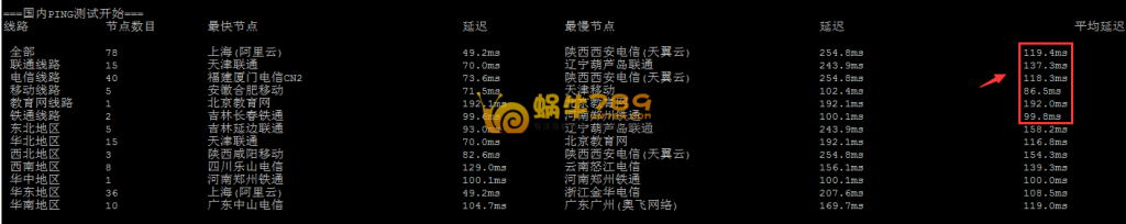 Vultr日本机房1核768M内存VPS性能测试插图4